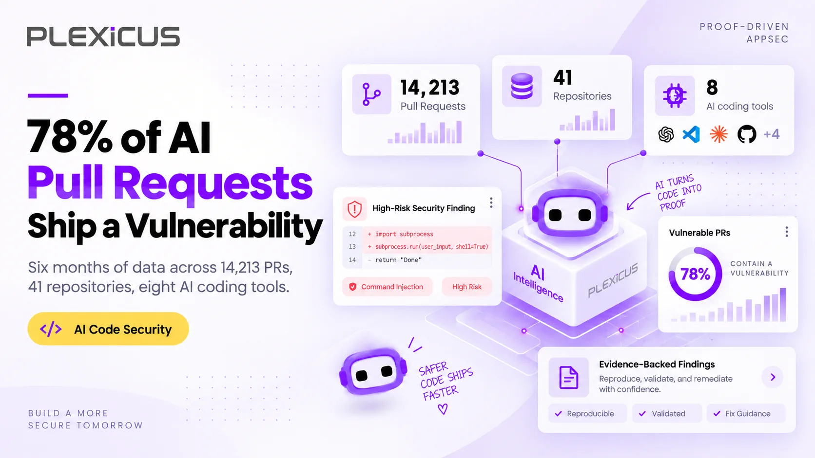 AI-Generated Code Security: 78% of AI PRs We Scanned Shipped a Vulnerability