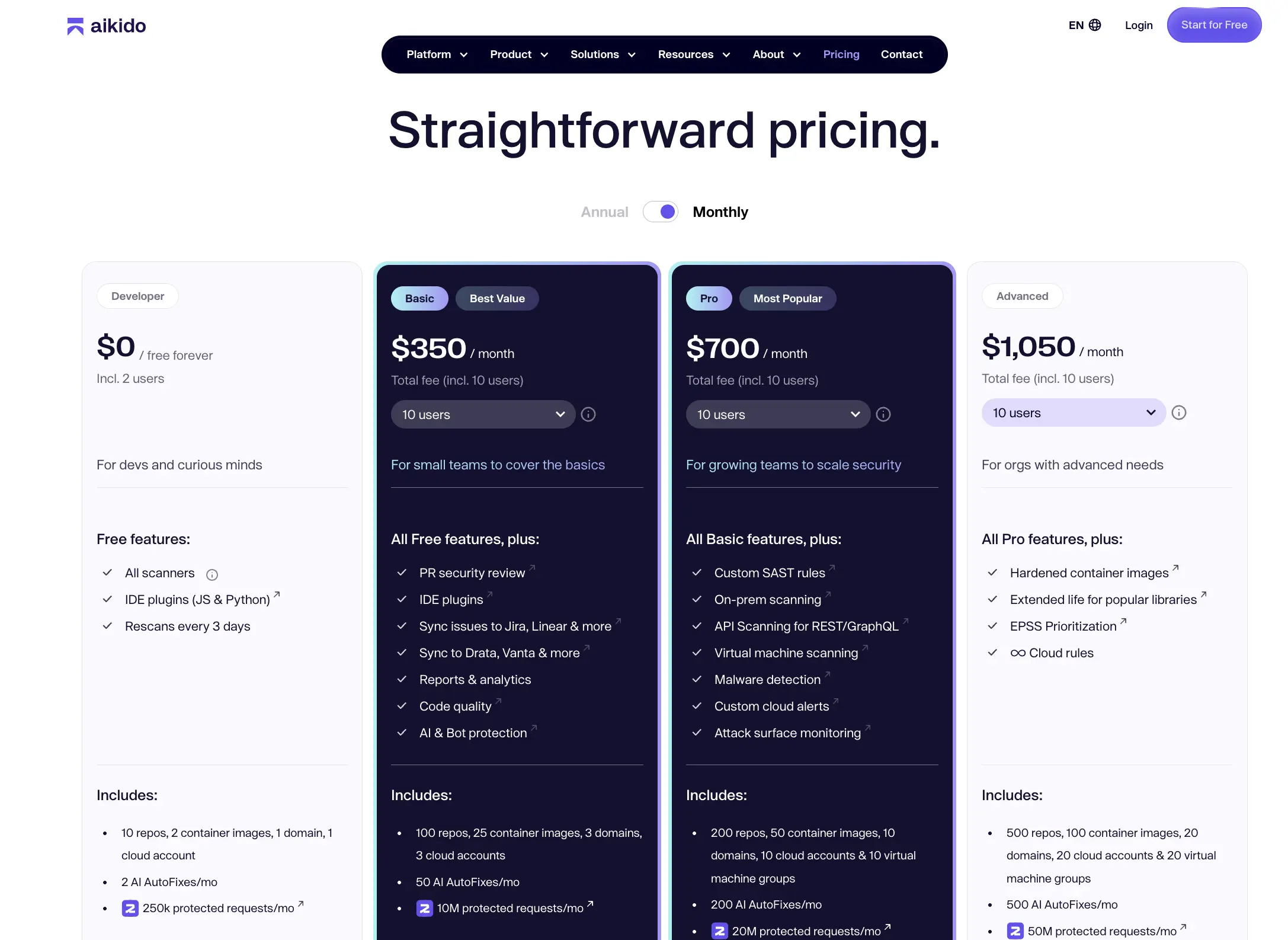 Aikidi security pricing