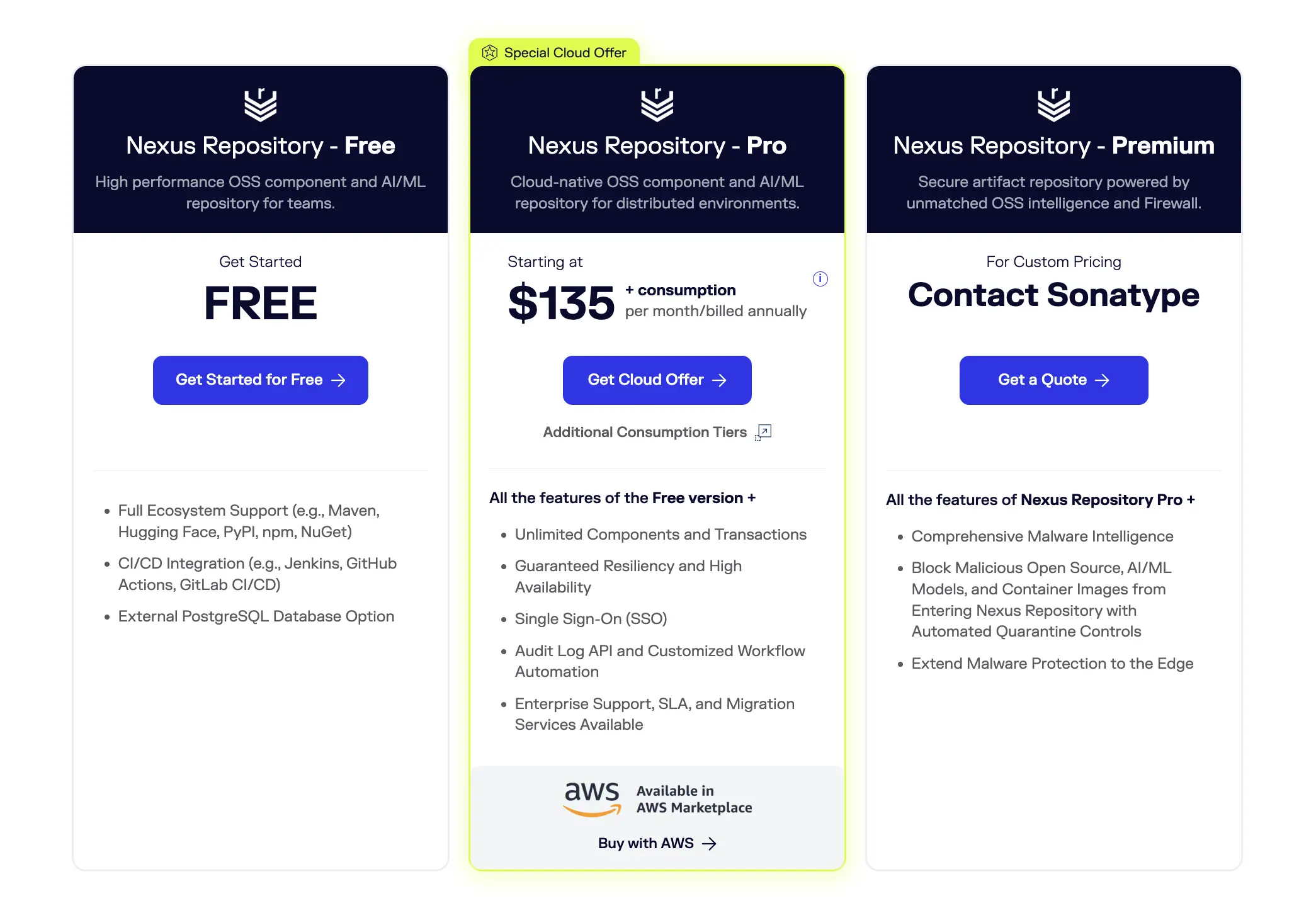 sonatype pricing
