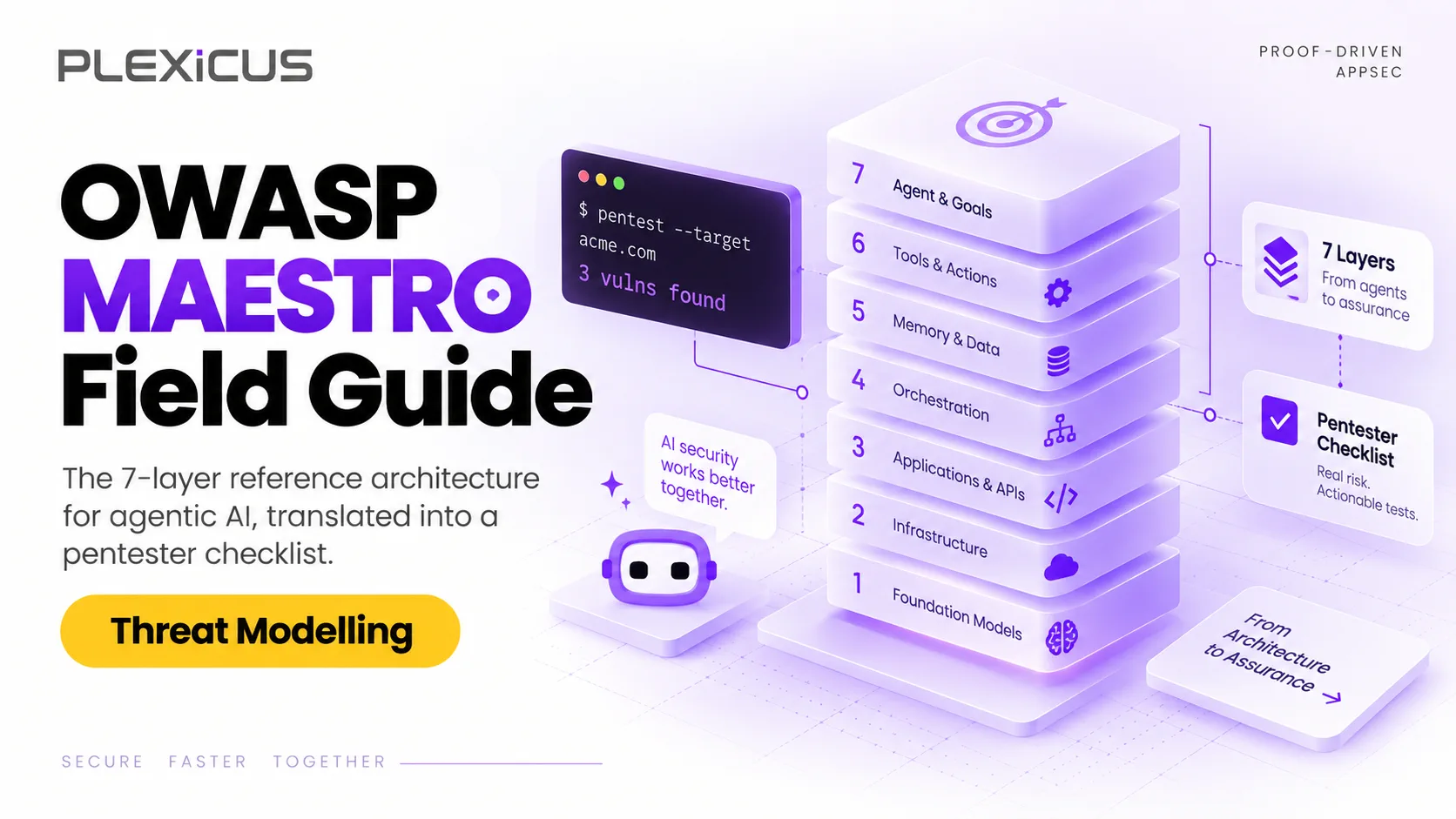MAESTRO Framework: A 7-Layer Field Guide to Agentic AI Threat Modeling