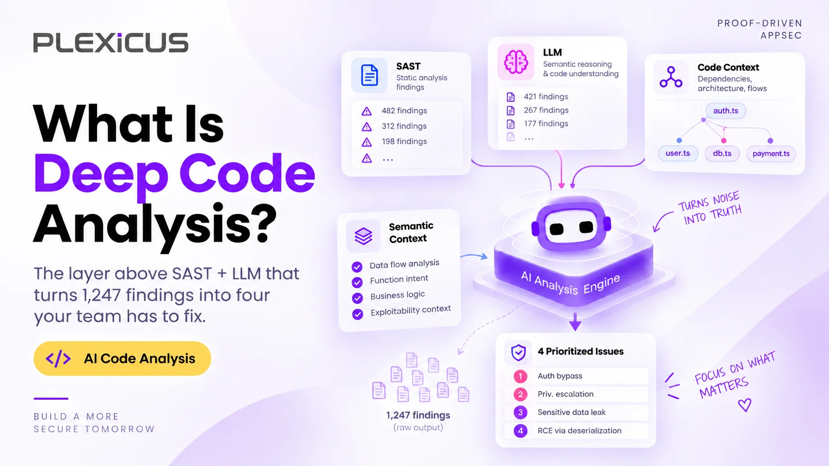 What Is Deep Code Analysis? Cutting SAST False Positives with Reachability Analysis